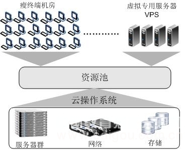 基于私有云的高校計算機(jī)實(shí)驗資源中心構(gòu)建與服務(wù)優(yōu)化