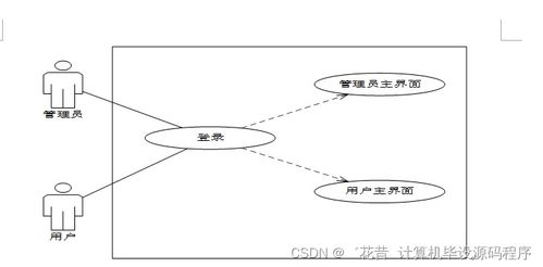 基于SpringBoot的旅游景點(diǎn)綜合服務(wù)系統(tǒng)設(shè)計(jì)與實(shí)現(xiàn)