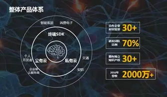 第三屆