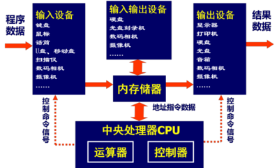 大學計算機知識點整理 計算機系統服務